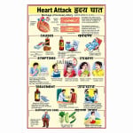 Heart Attack Chart